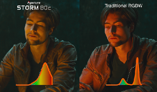 アガイオンラインショップ -撮影機材LEDの販売 アガイ商事